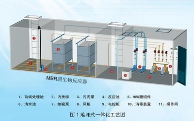 北京WSZ-1地埋式一體化污水處理設(shè)備 報(bào)價(jià)與圖片詳情